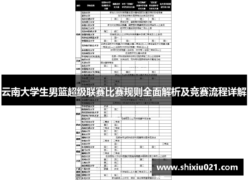 云南大学生男篮超级联赛比赛规则全面解析及竞赛流程详解