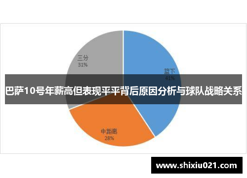 巴萨10号年薪高但表现平平背后原因分析与球队战略关系