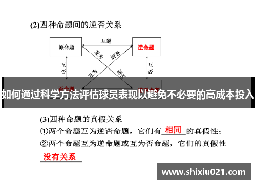 如何通过科学方法评估球员表现以避免不必要的高成本投入