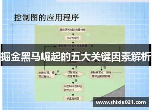 掘金黑马崛起的五大关键因素解析