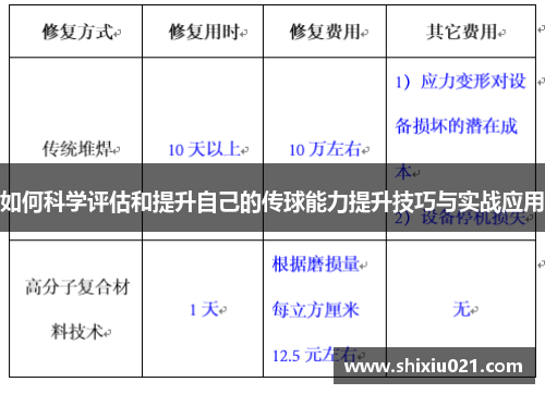 如何科学评估和提升自己的传球能力提升技巧与实战应用