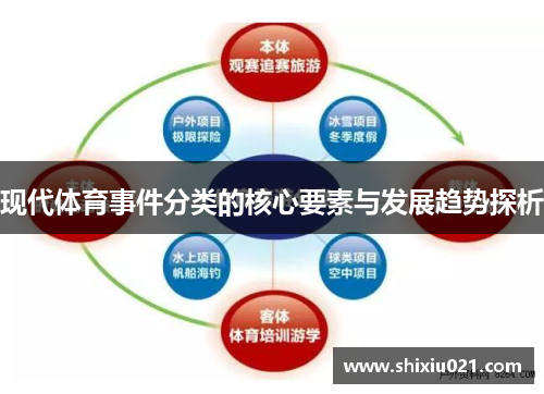 现代体育事件分类的核心要素与发展趋势探析